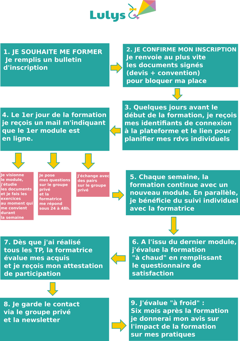 parcours_formation_final